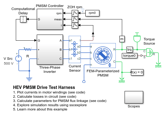 HEV PMSM Drive Test Harness