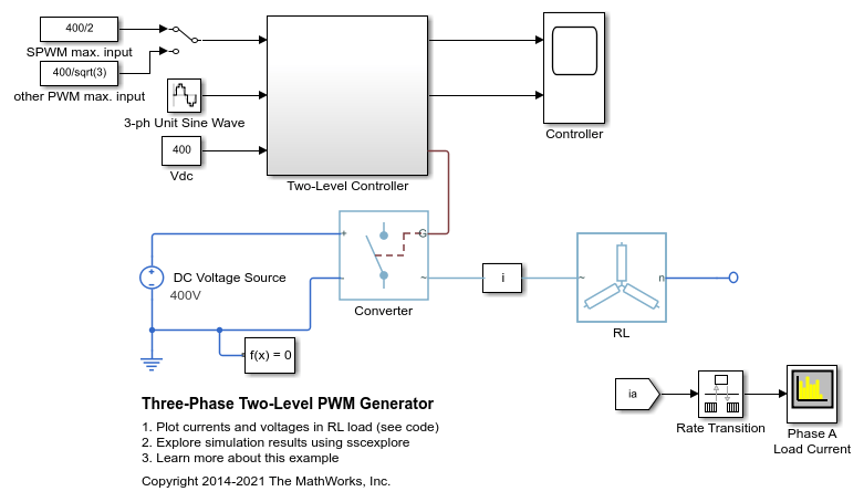 Three-Phase Two-Level PWM Generator