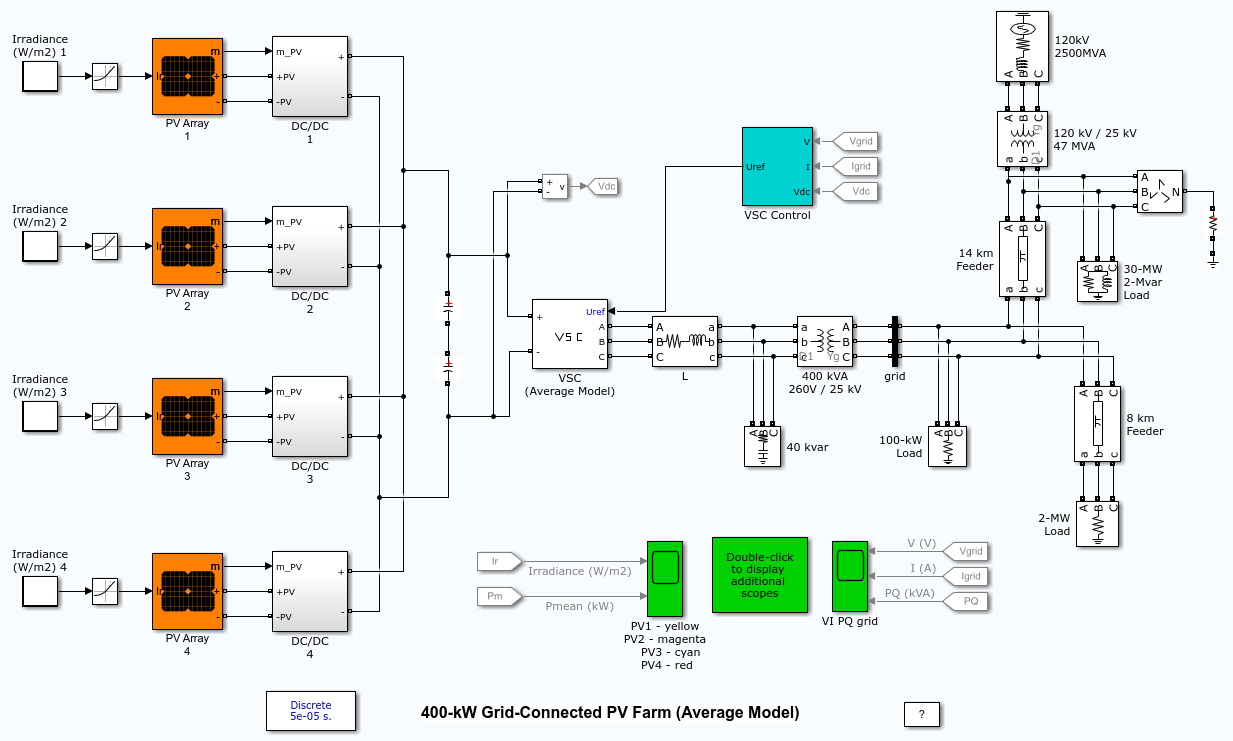 400千瓦Grid-Connected PV Farm (Average Model)