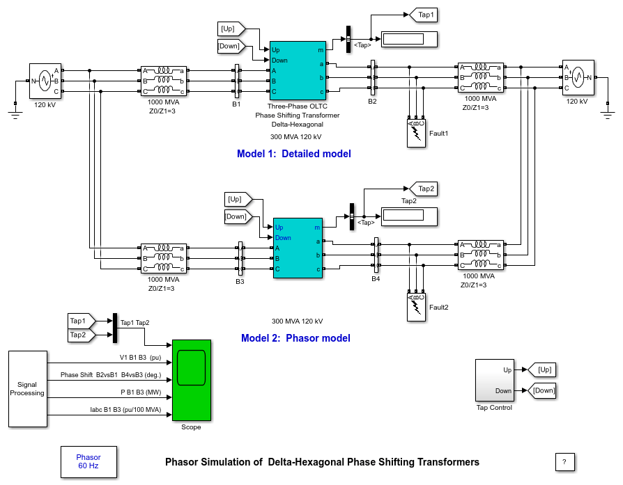 电网移相变压器(相量模型)