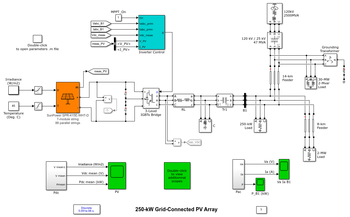 250-kW Grid-Connected PV Array
