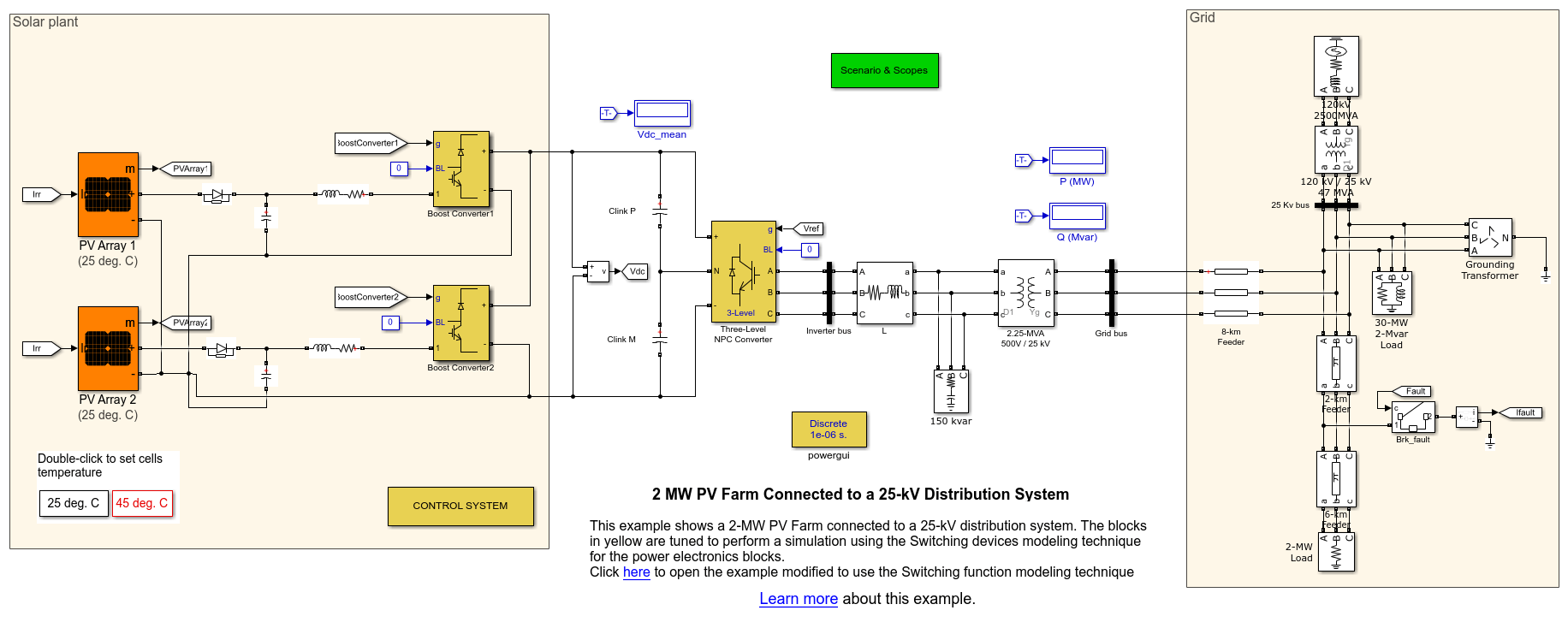 2-MW PV Farm Connected to a 25-kV Distribution System