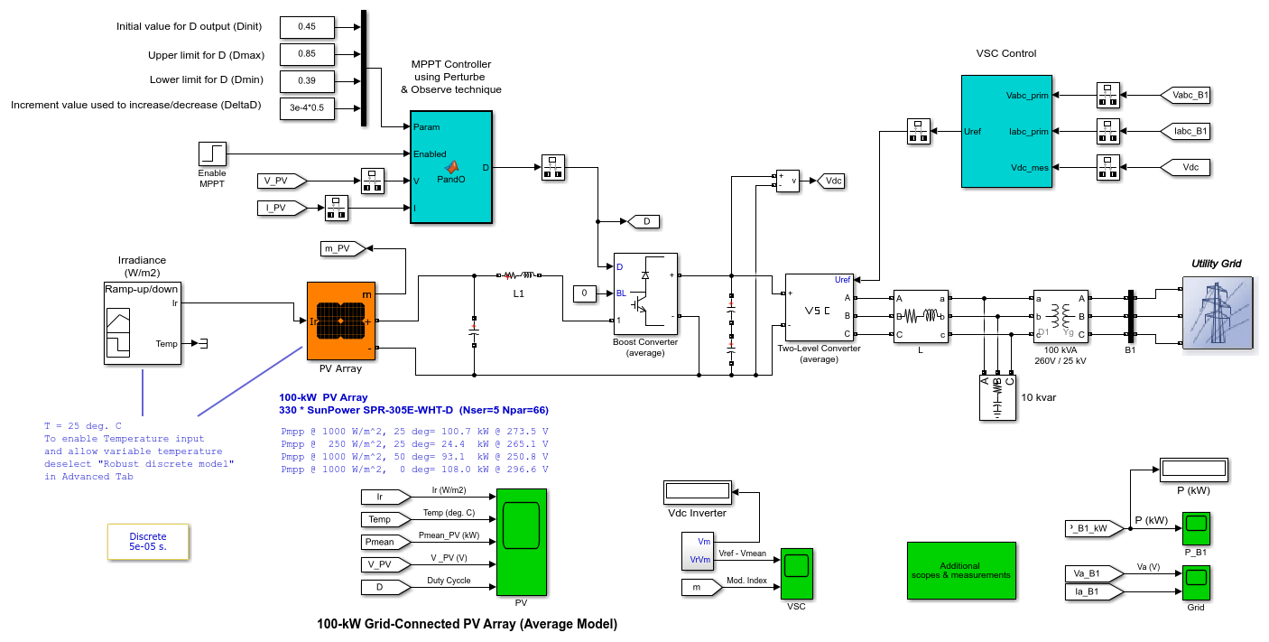 Average Model of a 100-kW Grid-Connected PV Array