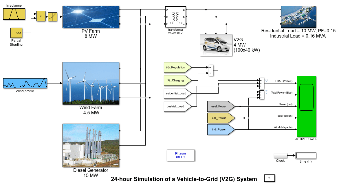 24-hour Simulation of a Vehicle-to-Grid (V2G) System