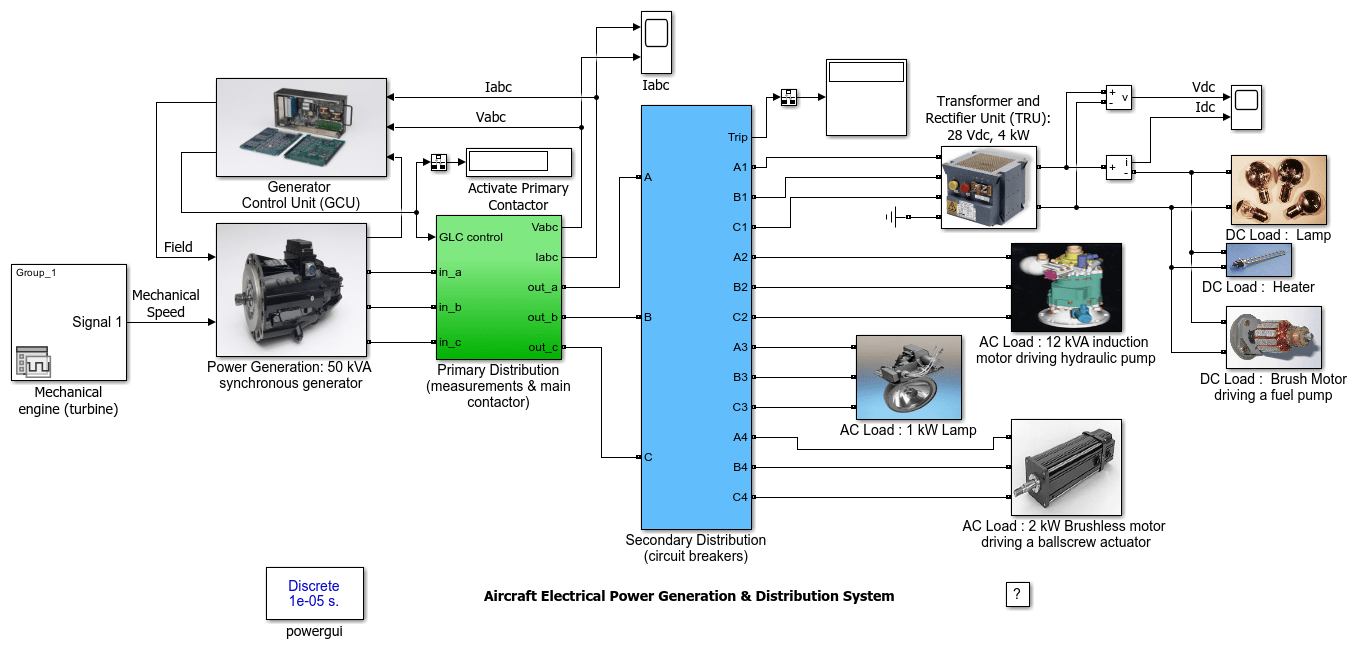 Aircraft Electrical Power Generation and Distribution