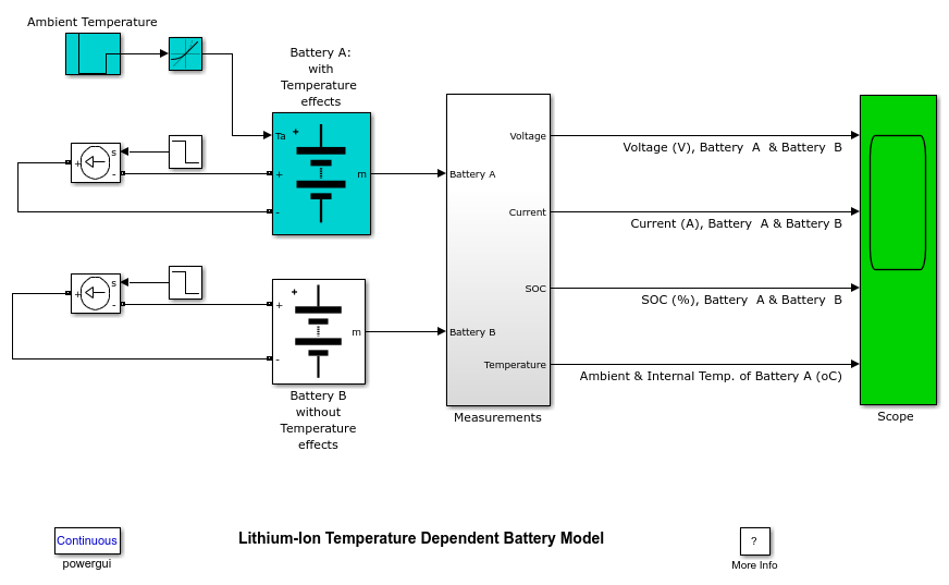 Lithium-Ion Temperature Dependent Battery Model