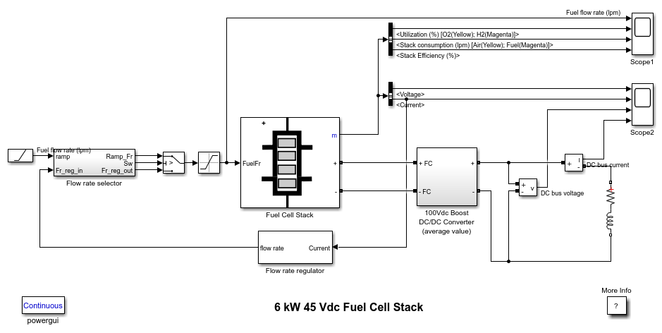 6 kW 45 Vdc Fuel Cell Stack