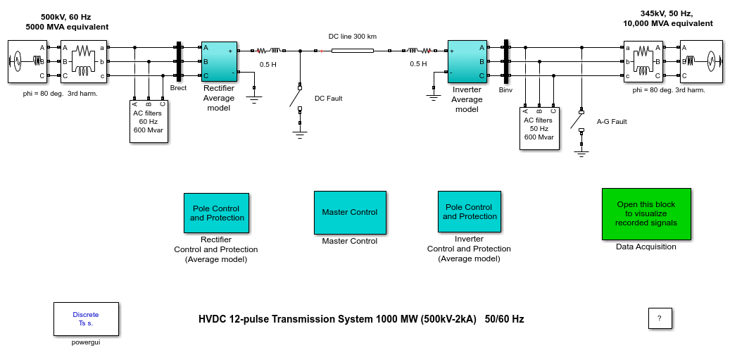 高压直流输电系统Thyristor-Based(平均模型)