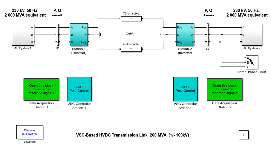 高压直流输电系统VSC-Based(详细的模型)