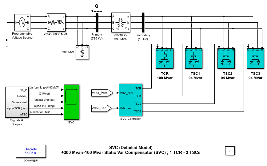SVC(详细的模型)