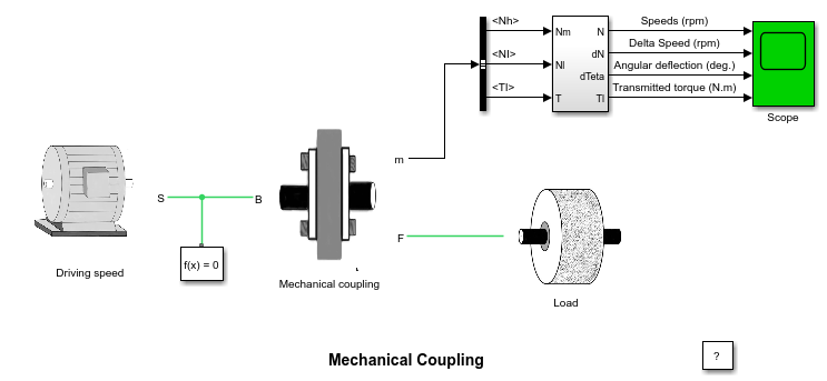 Shaft Coupling (Simscape model)