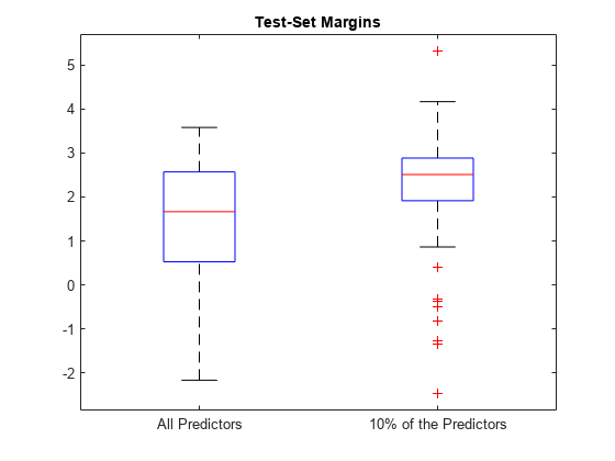 图包含一个坐标轴对象。坐标轴对象标题测试集利润率包含14线类型的对象。