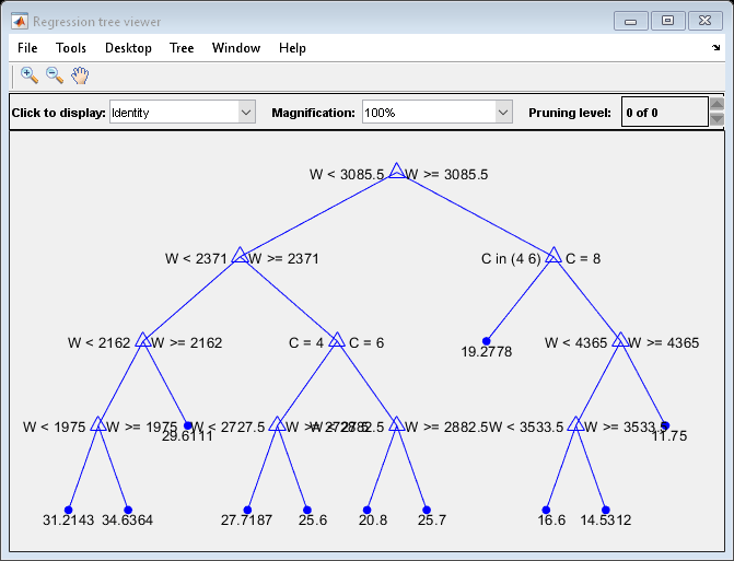 图回归树查看器包含一个轴和其他类型的uimenu, uicontrol的对象。轴包含36个类型为line, text的对象。