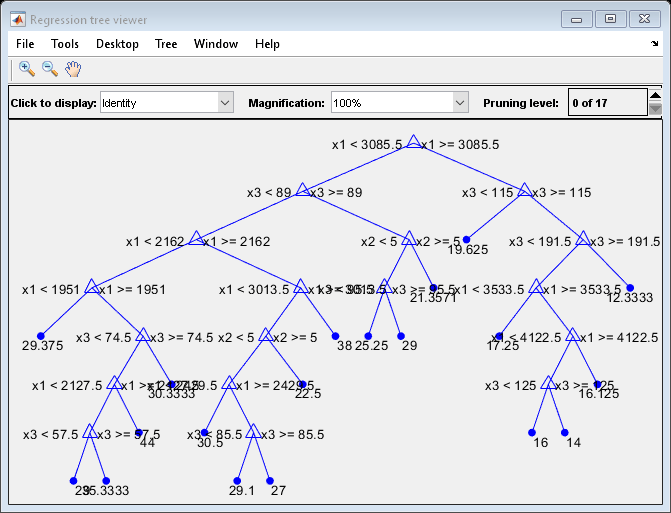 图回归树查看器包含一个轴和其他类型的uimenu, uicontrol的对象。轴包含60个类型为line, text的对象。