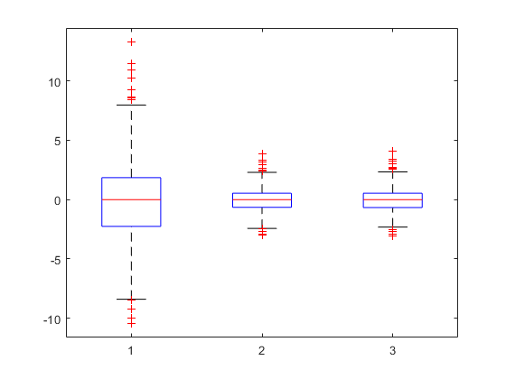 图中包含一个轴对象。axis对象包含21个类型为line的对象。