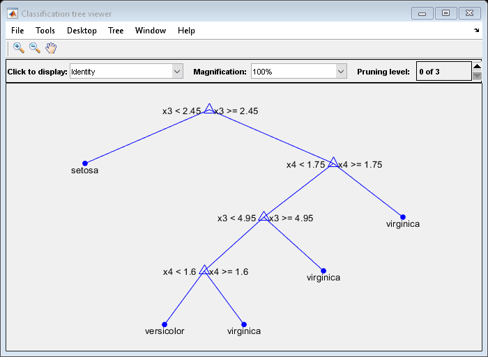 图分类树查看器包含一个轴和其他类型的uimenu, uicontrol对象。轴包含18个类型为line, text的对象。