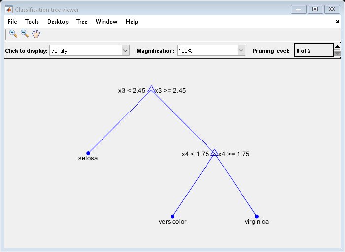 图分类树查看器包含一个轴和其他类型的uimenu, uicontrol对象。轴包含12个类型为line, text的对象。