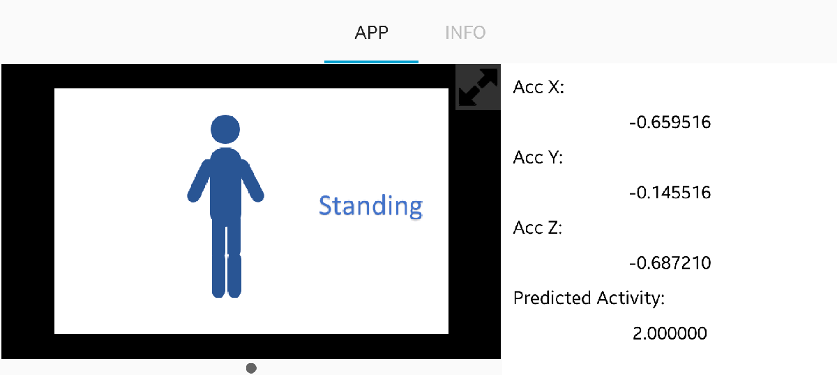 智能手机部署的人类活动识别Simulink模型金宝app