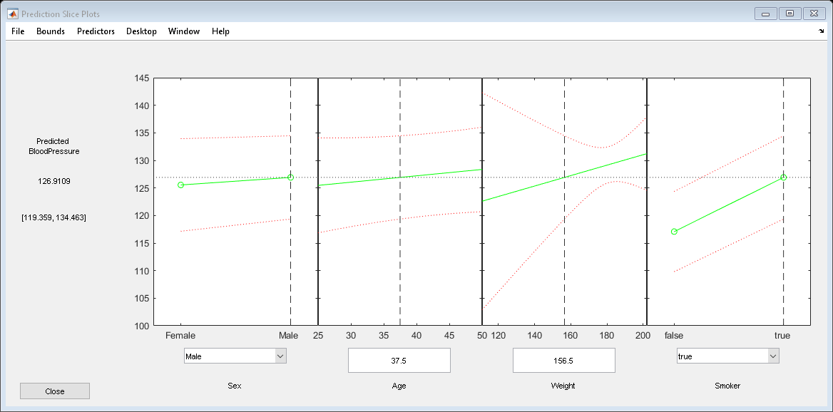 图预测切片图包含4个轴和其他类型的uimenu, uicontrol对象。axis 1包含5个类型为line的对象。axis 2包含5个类型为line的对象。axis 3包含5个类型为line的对象。axis 4包含5个类型为line的对象。