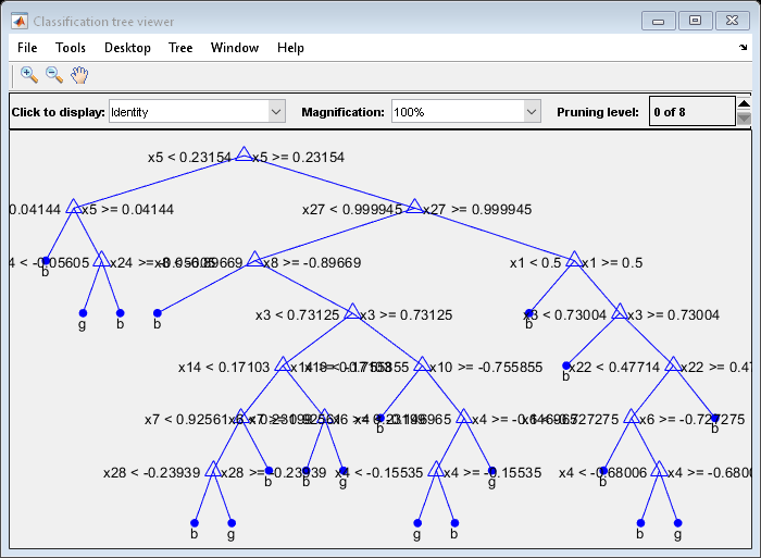 Figure Classification Tree Viewer包含UIMEnu，UIControl类型的轴和其他对象。轴包含60个类型的类型线，文本。