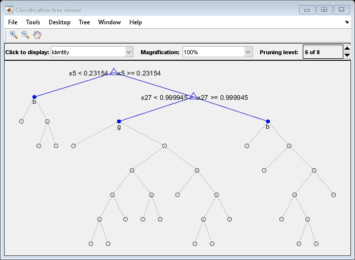 Figure Classification Tree Viewer包含UIMEnu，UIControl类型的轴和其他对象。轴包含12个类型线，文本的对象。