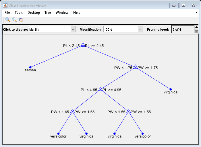Figure Classification Tree Viewer包含UIMEnu，UIControl类型的轴和其他对象。轴包含21个类型的类型，文本。
