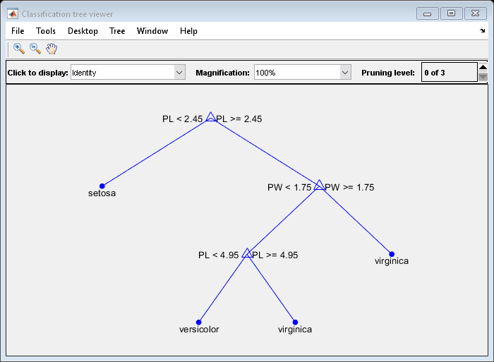 Figure Classification Tree Viewer包含UIMEnu，UIControl类型的轴和其他对象。轴包含15个类型的类型，文本。