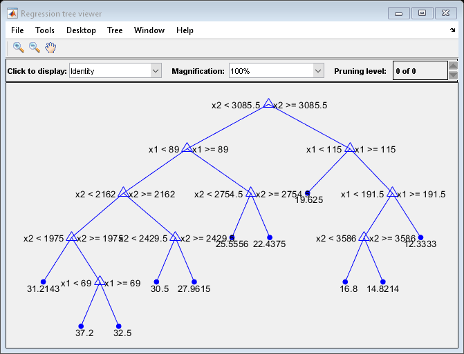 图回归树查看器包含一个轴对象和其他类型的uimenu, uicontrol对象。axis对象包含36个类型为line, text的对象。