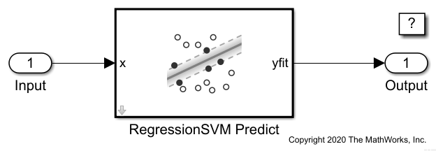 使用RegersionsVM预测块预测响应