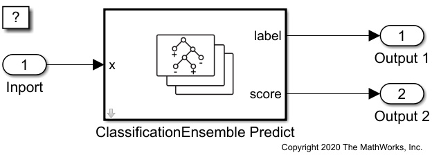 使用ClassificationEnsemble预测块预测类标签