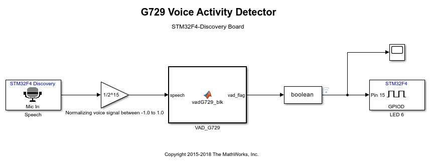 G.729语音活动检测STM32发现董事会
