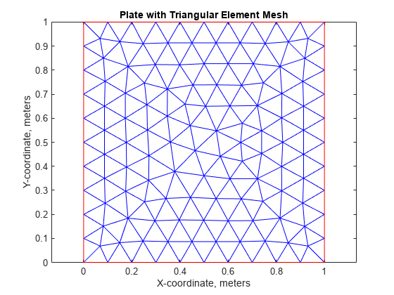 图中包含一个坐标轴。以三角网格为标题的板轴包含2个线条对象。