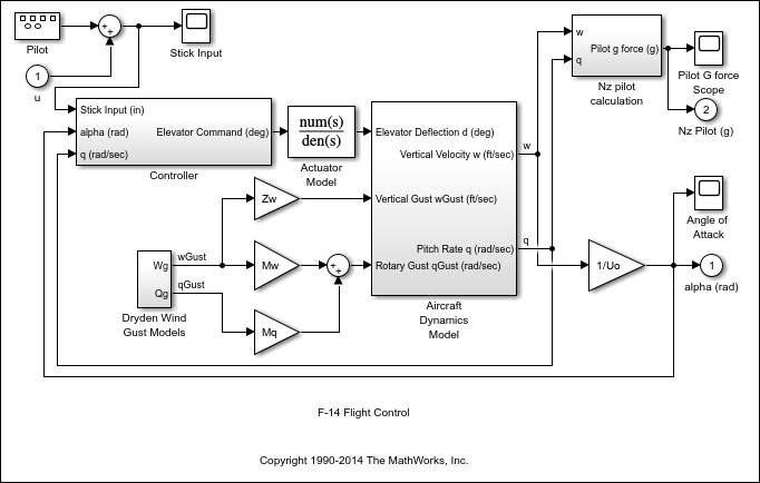 图VR Power Window Model包含类型为hgjavaccomponent, uimenu, uipanel, uitoolbar的对象。