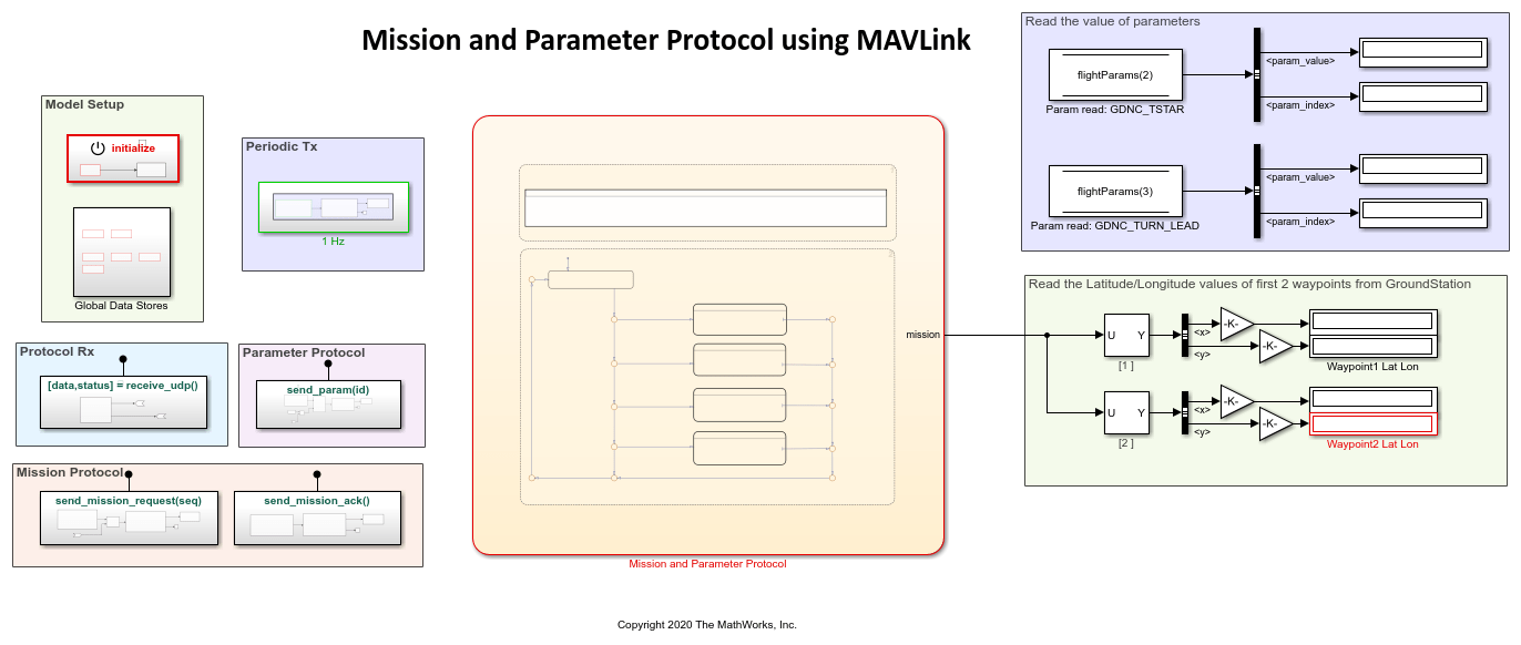 Exchange Data for MAVLink Microservices like Mission Protocol and Parameter Protocol Using Simulink