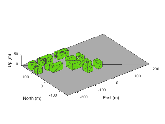 图包含一个坐标轴对象。坐标轴对象包含东(m), ylabel北(m)包含12块类型的对象。