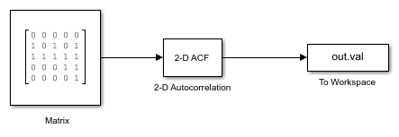 Compute Autocorrelation of Input Matrix