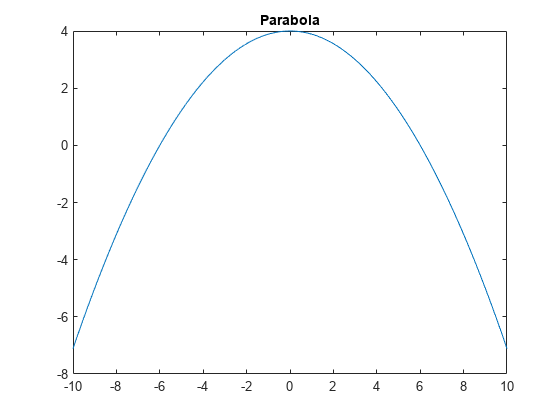 图包含一个轴对象。这axes object with title Parabola contains an object of type line.