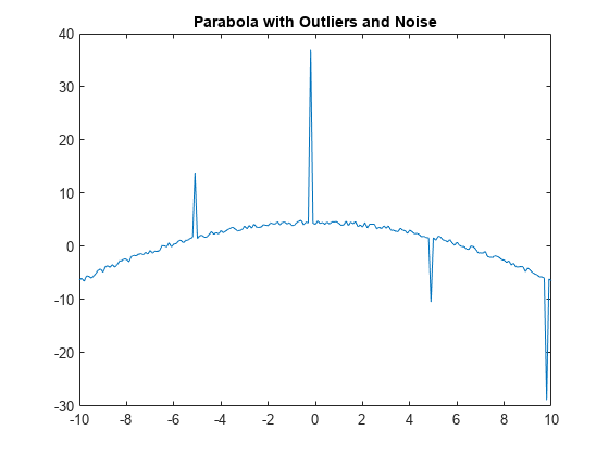 图包含一个轴对象。这axes object with title Parabola with Outliers and Noise contains an object of type line.