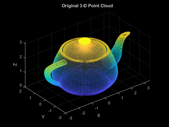 图中包含一个轴对象。标题为“原始三维点云”的轴对象包含一个散点类型的对象。
