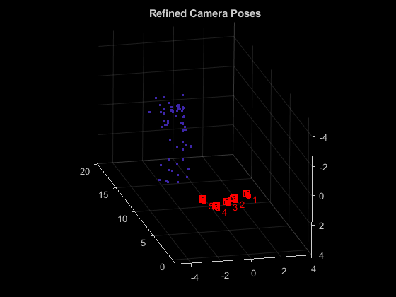 图中包含一个轴。标题为“精炼相机姿势”的坐标轴包含51个对象，类型包括线、文本、补丁、散点。