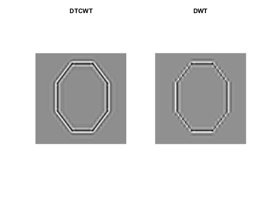 图包含2个轴对象。轴对象1具有标题DTCWT包含类型图像的对象。带标题DWT的轴对象2包含类型图像的对象。gydF4y2Ba