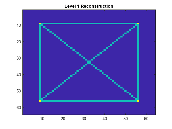 图包含一个坐标轴对象。坐标轴对象与标题1级重建包含一个类型的对象的形象。