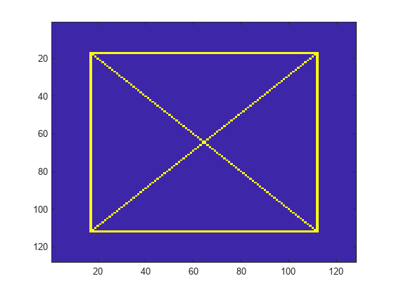图包含一个坐标轴对象。坐标轴对象包含一个类型的对象的形象。