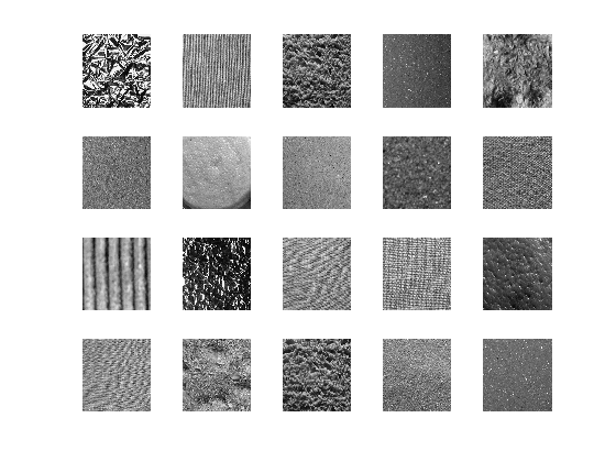 纹理分类与小波图像散射