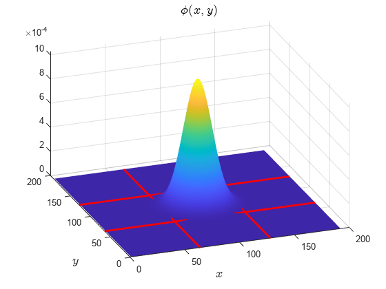 图包含一个轴对象。标题为phi leftParenthesis x, y rightParenthesis的坐标轴对象包含5个类型为surface, line的对象。