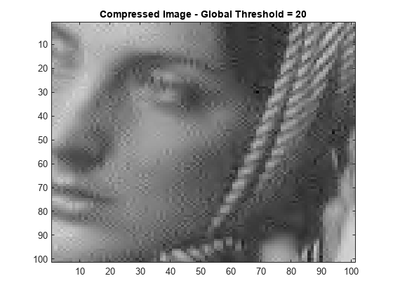 图中包含一个轴对象。具有标题压缩图像的轴对象 - 全局阈值= 20包含类型图像的对象。