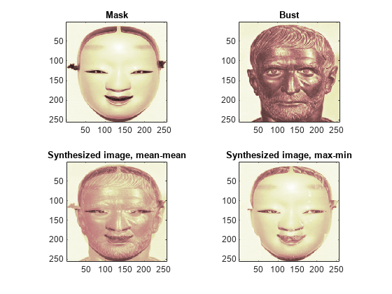 图中包含4个轴对象。带有标题Mask的Axes对象1包含一个image类型的对象。标题为Bust的Axes对象2包含一个image类型的对象。轴对象3，标题为合成图像，mean-mean包含一个图像类型的对象。轴对象4，标题合成图像，max-min包含一个类型为image的对象。