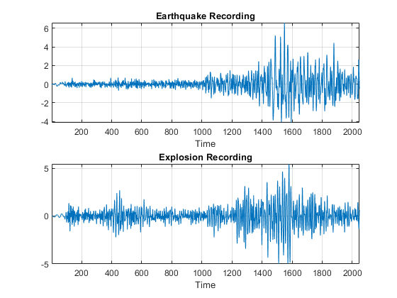 图中包含2个轴。标题为地震记录的轴1包含一个类型为line的对象。标题为爆炸记录的轴2包含一个类型为line的对象。