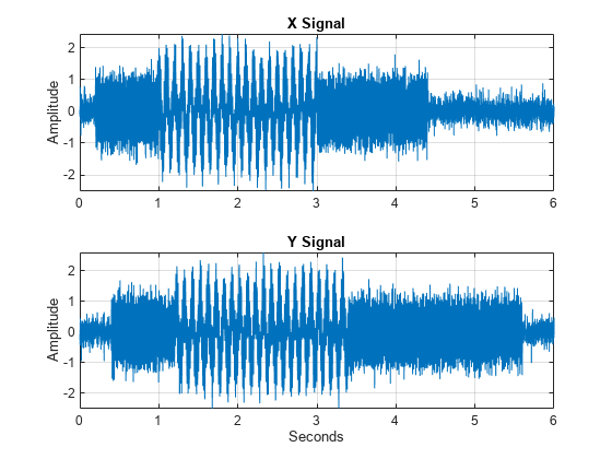图包含2轴对象。坐标轴对象1标题X信号包含一个类型的对象。2标题Y坐标轴对象信号包含一个类型的对象。