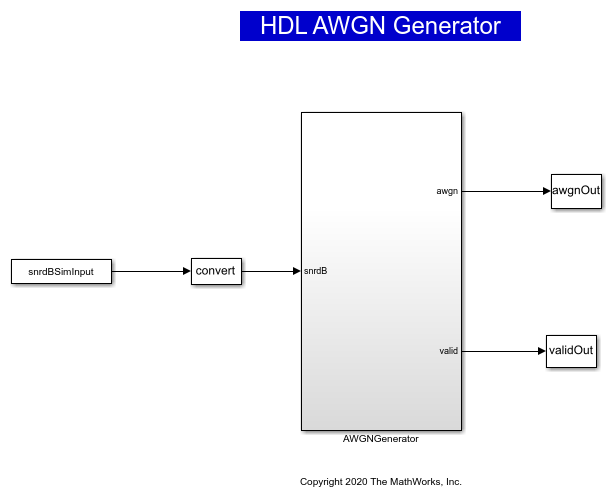 AWGN生成器的HDL实现